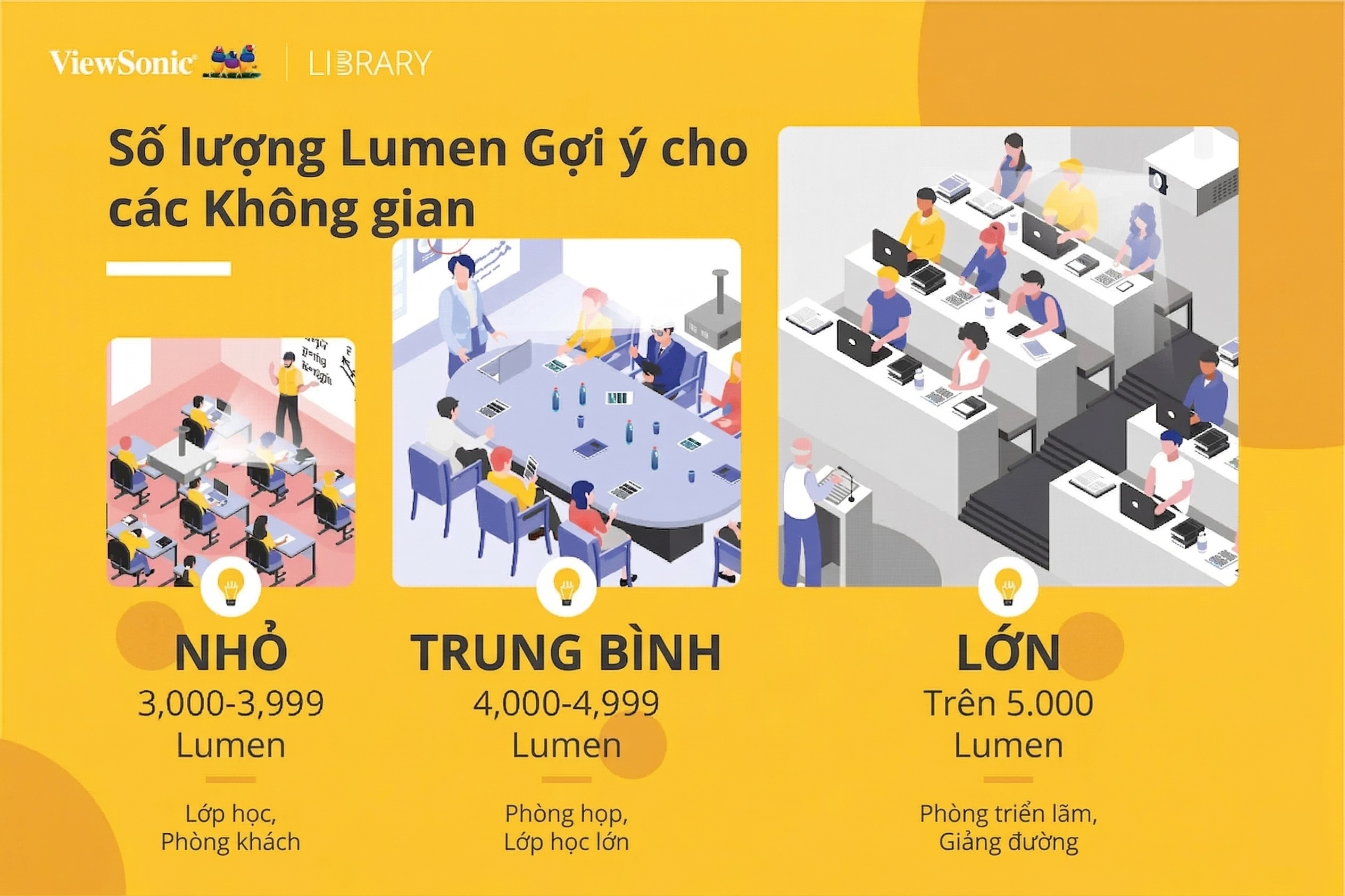 Kết luận máy chiếu lumen